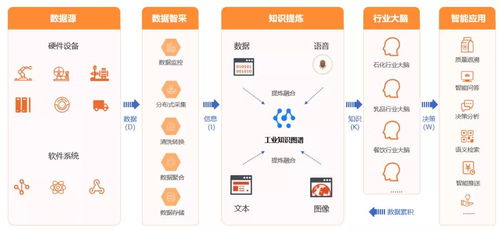 智通云聯(lián) 跨行業(yè)工業(yè)互聯(lián)網(wǎng)服務(wù)商的煉成之路