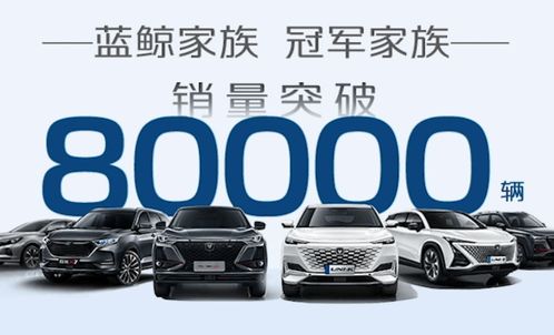長安汽車蟬聯銷量冠軍 UNI系列破萬，技術驅動與市場洞察雙輪并進